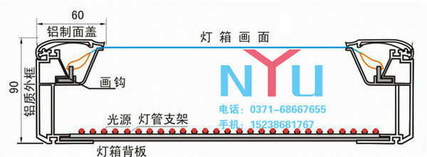 LED背光源拉布燈箱與EEFL拉布燈箱比較