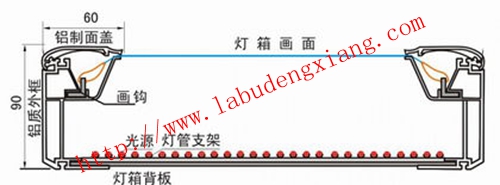 鄭州諾語(yǔ)：拉布燈箱結(jié)構(gòu)圖